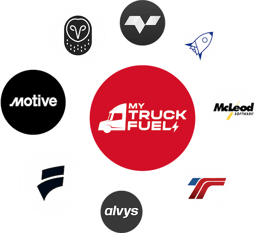 Integrations